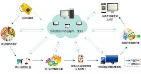 二維碼防偽標簽 防偽防竄貨問題的創新解決方案
