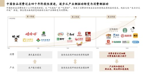 私域流量 食品飲料行業(yè)破局增長(zhǎng)的新引擎